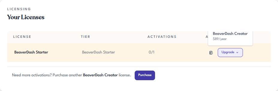 Product detail Your Licenses table with the Upgrade dropdown expanded on a BeaverDash Starter row showing the Creator upgrade option