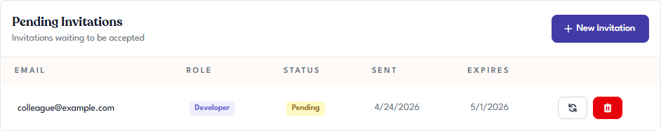 Tangible Cloud Invitations tab showing a populated list with email, role, status, sent and expires timestamps, plus resend and cancel actions